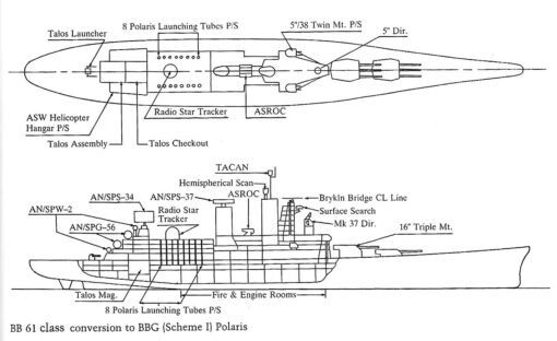 bb-usa-uss IOWA class-BBG Polaris scheme 1 | Weapons Parade